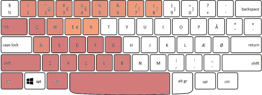 Tastatur-genveje du bruger i SOLDIWORKS