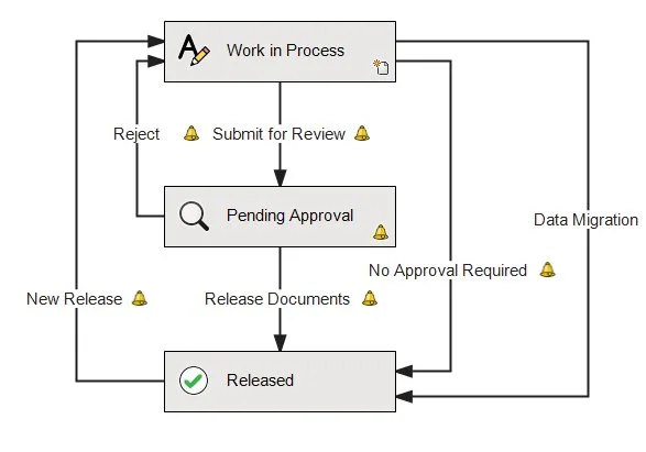 SOLIDWORKS PDM Standard simpel arbejdsgang