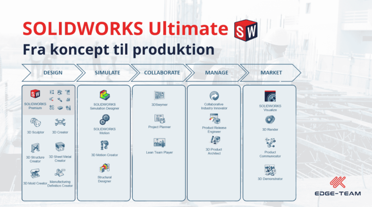 SOLIDWORKS Ultimate - Fra koncept til produktion